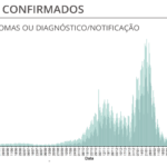 Sul Informação - Covid-19: Algarve regista mais quatro óbitos e 245 novas infeções