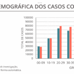 Sul Informação - Covid-19: Algarve regista mais quatro óbitos e 245 novas infeções