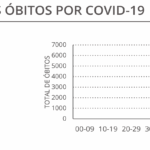 Sul Informação - Covid-19: Algarve regista mais quatro óbitos e 245 novas infeções
