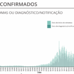 Sul Informação - Algarve tem o único óbito por Covid-19 no país e 16 casos novos