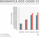 Sul Informação - Algarve tem o único óbito por Covid-19 no país e 16 casos novos