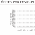 Sul Informação - Algarve tem o único óbito por Covid-19 no país e 16 casos novos