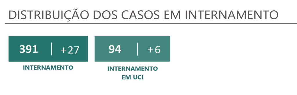 Sul Informação
