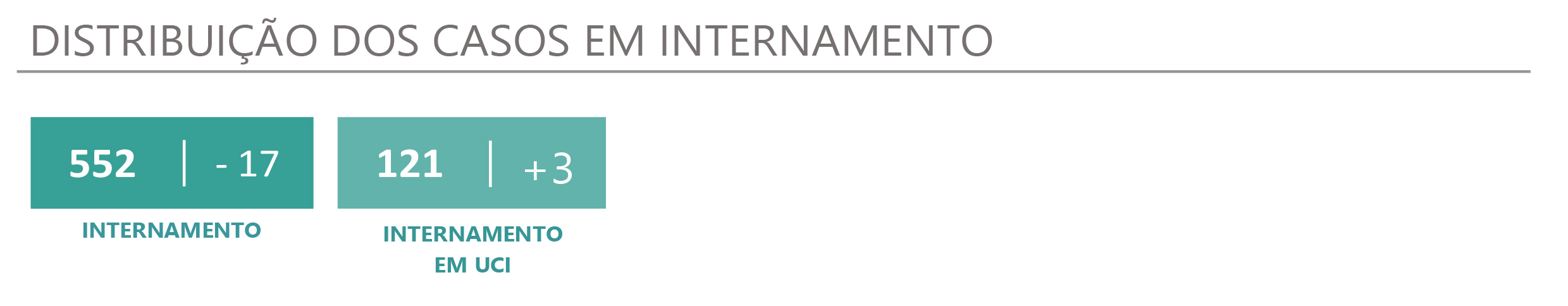Sul Informação