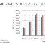 Sul Informação - Alentejo regista 28 novos casos de Covid-19