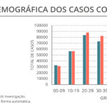 Sul Informação - Covid-19: Algarve volta a não registar óbitos e tem 67 novos casos