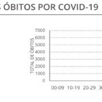 Sul Informação - Covid-19: Algarve volta a não registar óbitos e tem 67 novos casos