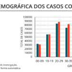 Sul Informação - Algarve regista mais uma vítima mortal e 115 novos casos de Covid-19