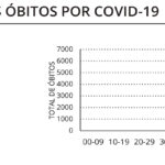 Sul Informação - Algarve regista mais uma vítima mortal e 115 novos casos de Covid-19