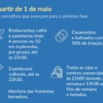 Sul Informação - Aljezur recua no desconfinamento, Portimão continua onde estava