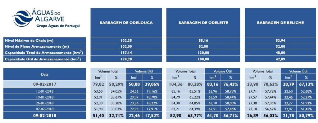 Sul Informação