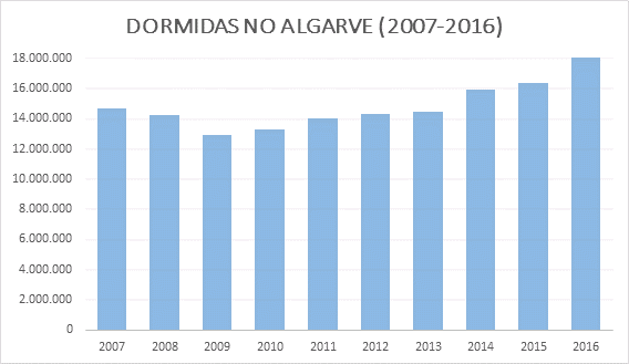 Sul Informação