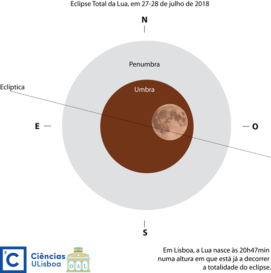 Sul Informação - Amanhã à noite é o eclipse lunar mais longo do século XXI