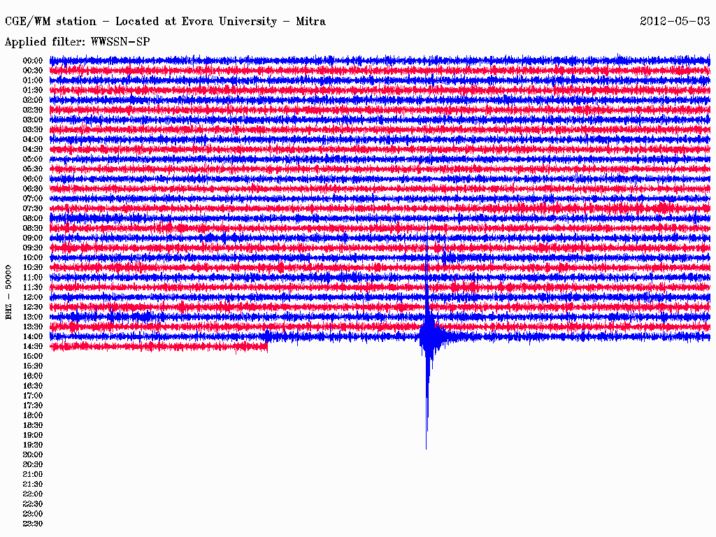 Sul Informação - Sismo com 3.7 de magnitude fez tremer o Algarve (atualizada)