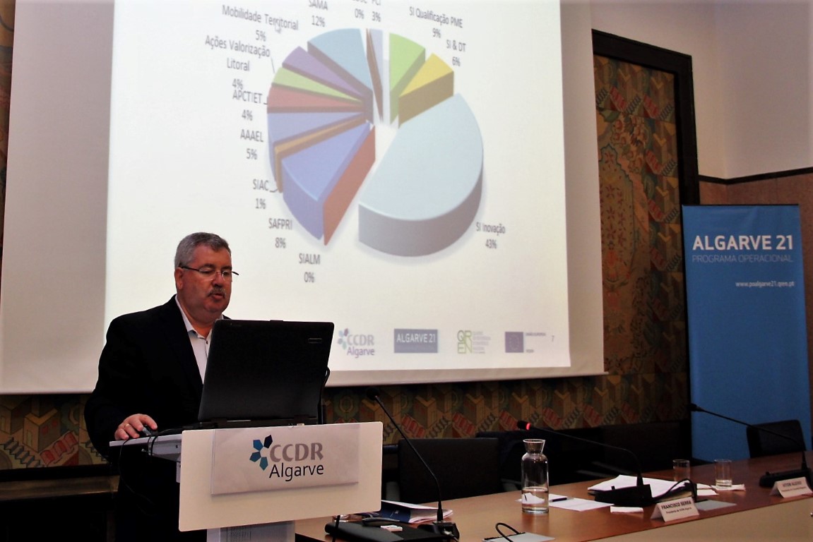 Sul Informação - Gestão que «dificilmente teria sido melhor» permitiu ao Algarve aproveitar todos os fundos europeus entre 2007 e 2013