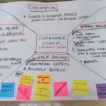 Sul Informação - Escola Profissional de Alte participa em projeto Erasmus+ com Espanha e Países Baixos