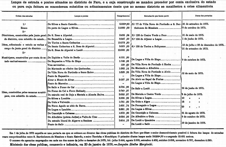 Sul Informação
