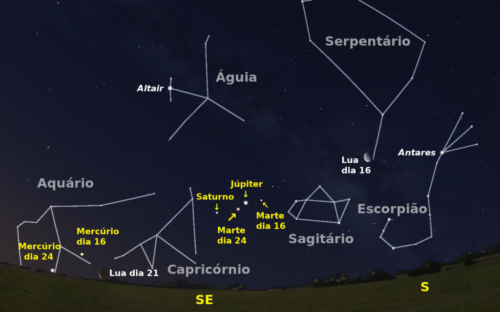 Sul Informação