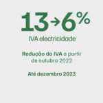 Sul Informação - Governo dá 125 euros a quem ganhe até 2700 euros e vai baixar IVA da luz