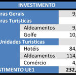 Sul Informação - Grupo Galilei/Finalgarve lidera investimento de 232 milhões na Praia Grande