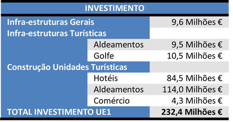 Sul Informação