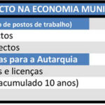 Sul Informação - Grupo Galilei/Finalgarve lidera investimento de 232 milhões na Praia Grande