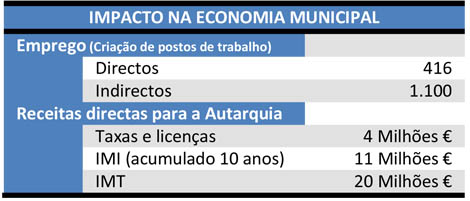 Sul Informação
