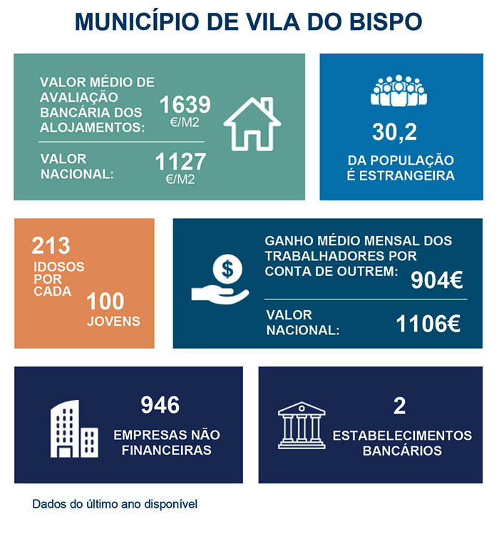 Sul Informação