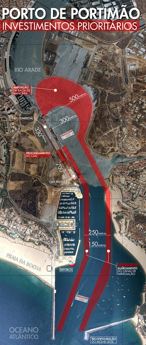 Investimentos prioritários no Porto de Portimão Sul Informação