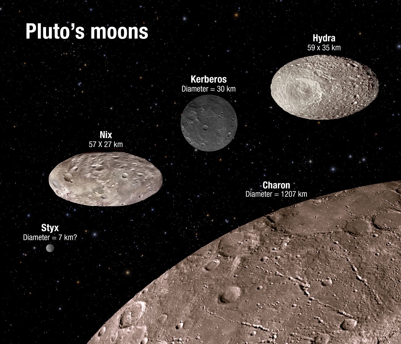 Sul Informação - Sonda New Horizons vai desvendar mistérios do exotismo e caos nas Luas de Plutão