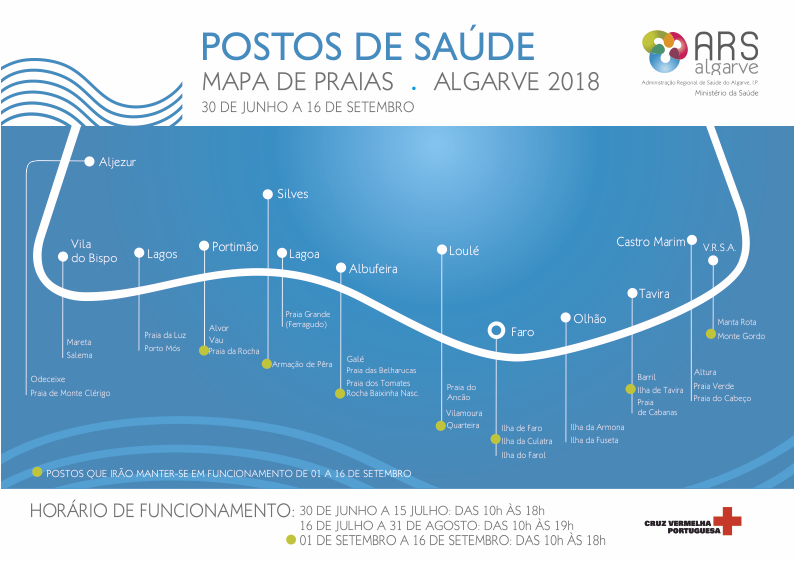 Sul Informação - Postos de Saúde de Praia do Algarve atenderam 2067 pessoas em Julho