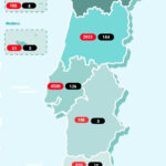 Sul Informação - Covid-19: Algarve tem mais 4 casos, Alentejo mantém 158, Portugal ultrapassa os 20 mil