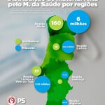 Sul Informação - PS “tira” ventiladores ao Algarve no mesmo dia em que o Governo os dá