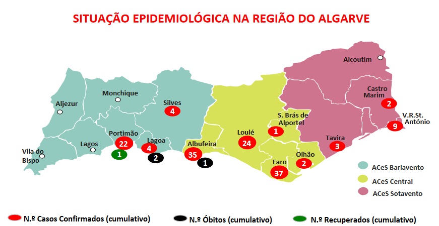 Sul Informação - Covid-19: Albufeira, Loulé e Faro têm novos casos