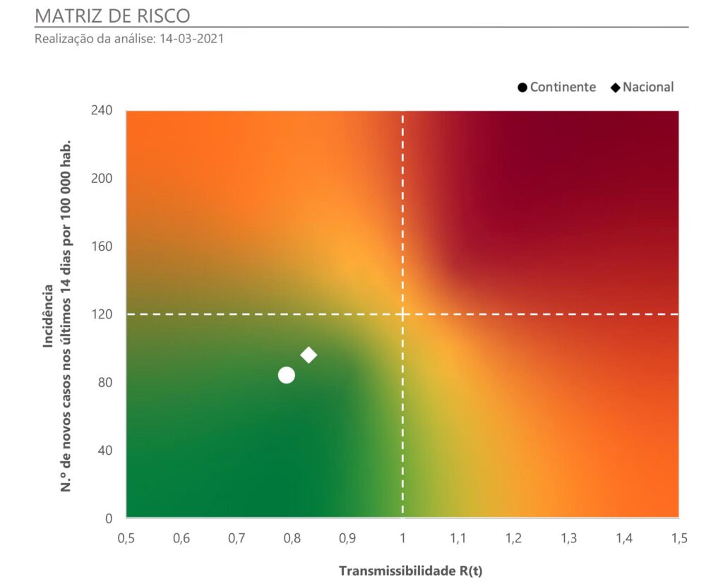 Sul Informação