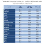 Sul Informação - Seca desagravou-se a nível nacional mas no Algarve e Baixo Alentejo (quase) nada mudou