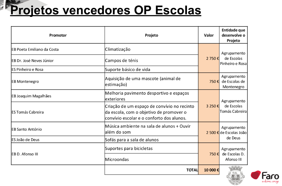 Sul Informação