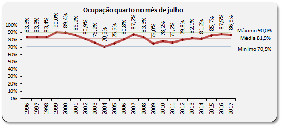 Sul Informação