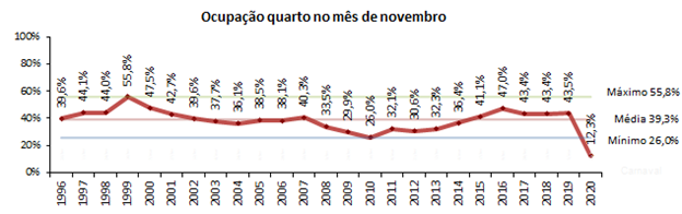 Sul Informação