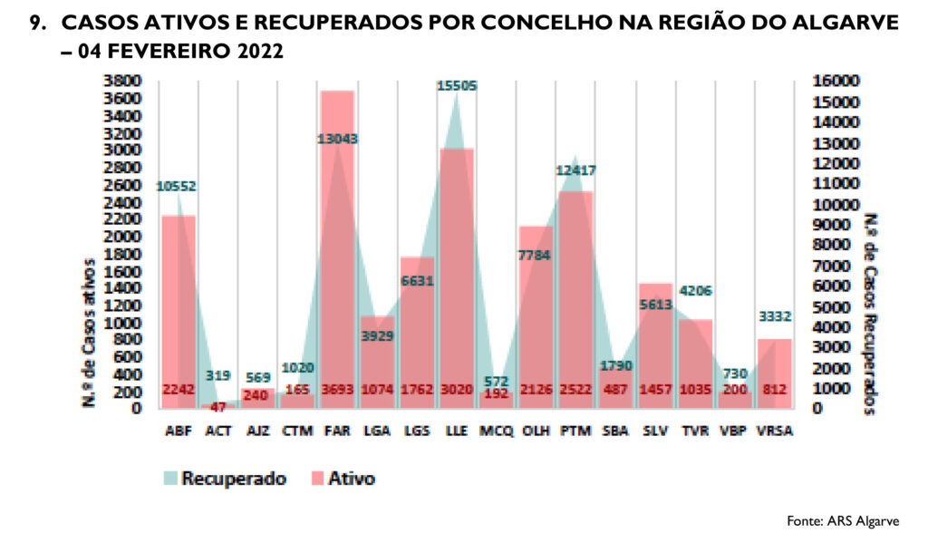 Sul Informação