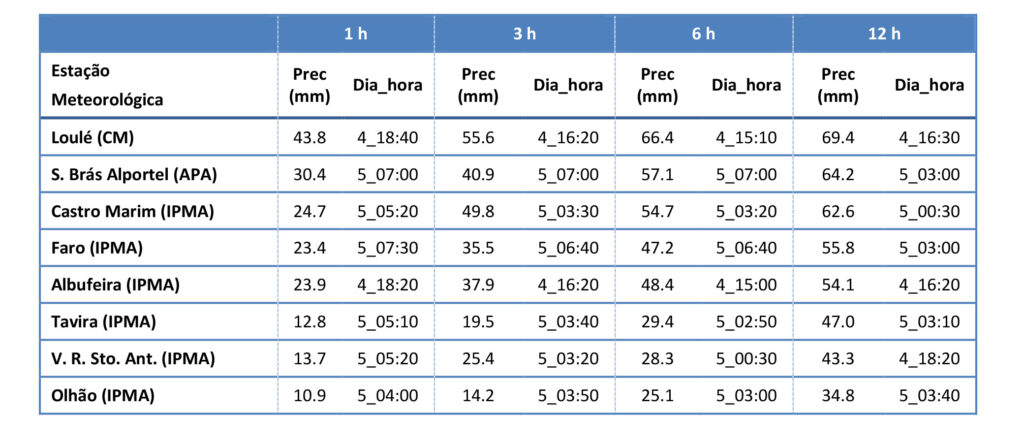 Sul Informação