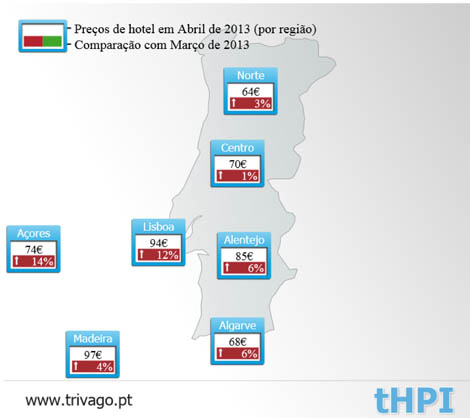 Sul Informação - Primavera faz aumentar preços nos hotéis do Estoril, Algarve e Fátima