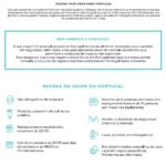 Sul Informação - Portugal explica regras devido à pandemia a quem aterra nos aeroportos
