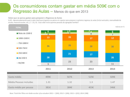 Sul Informação - Famílias portuguesas contam gastar menos dinheiro no regresso às aulas