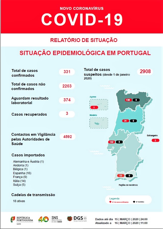 Sul Informação