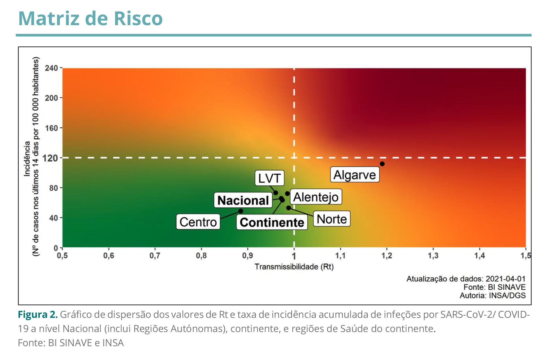 Sul Informação
