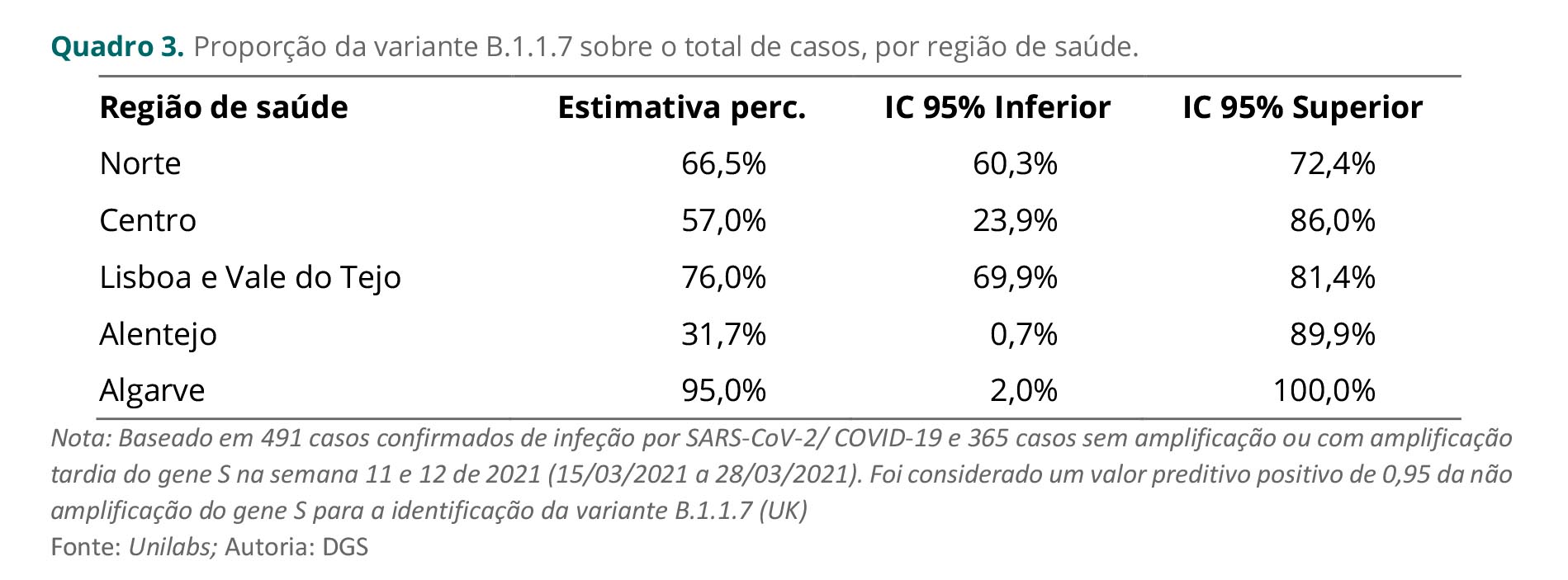 Sul Informação