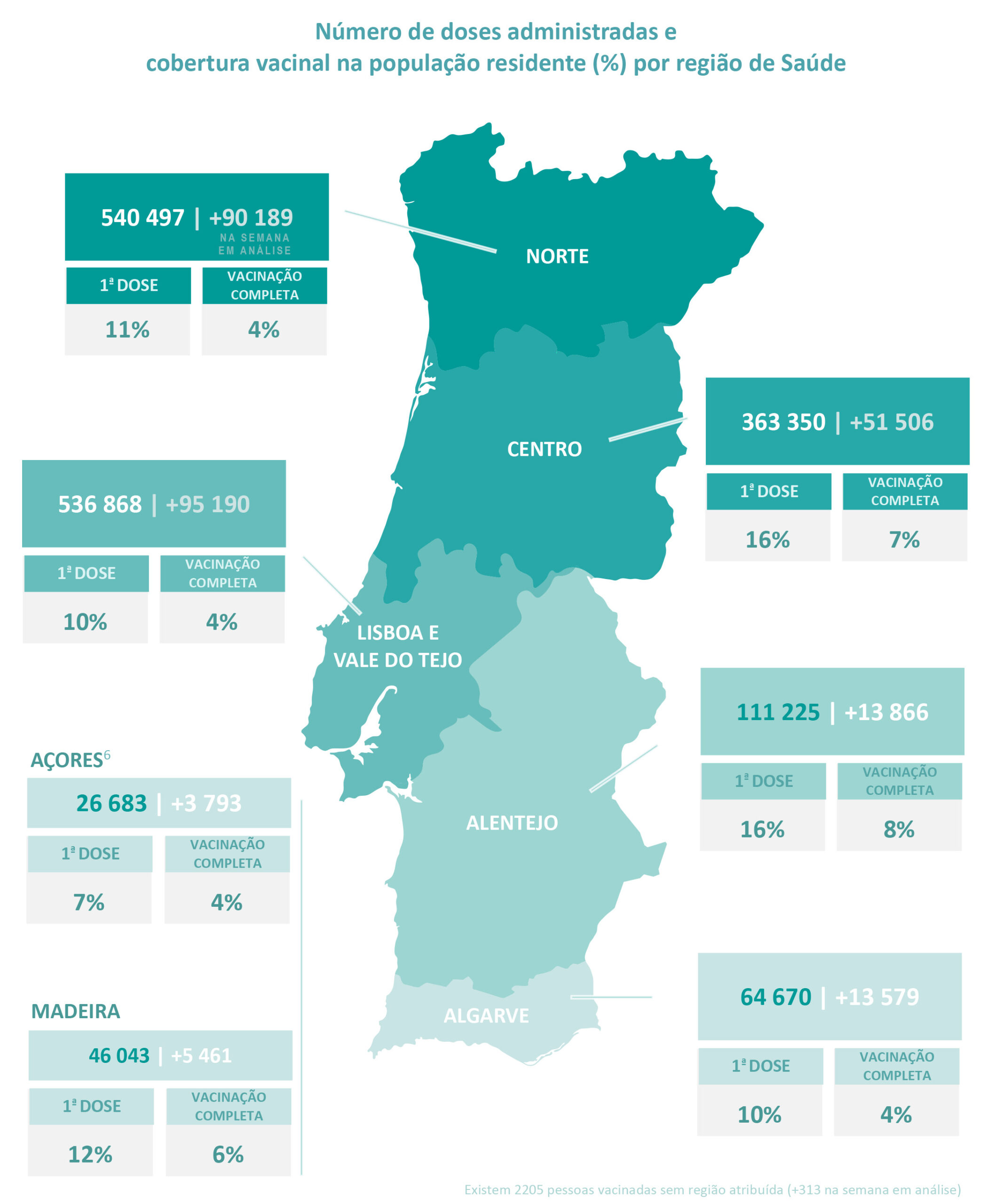 Sul Informação