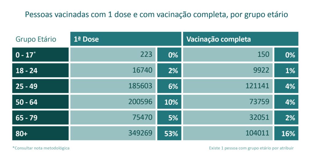 Sul Informação