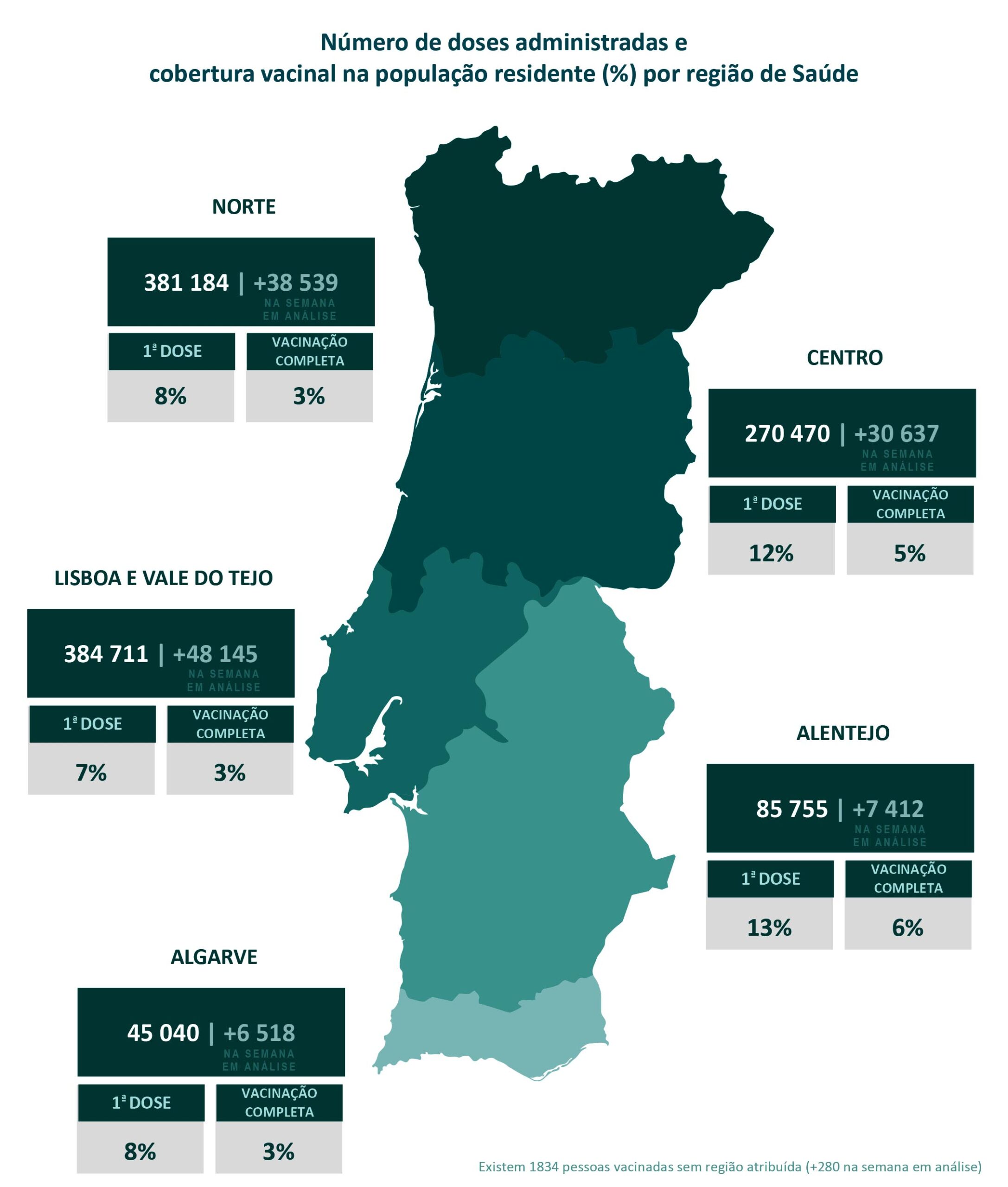 Sul Informação